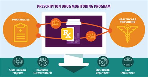 Prescription Drug Monitoring Program .
